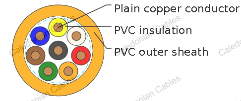 Traffic Signal Cable to BS 6346